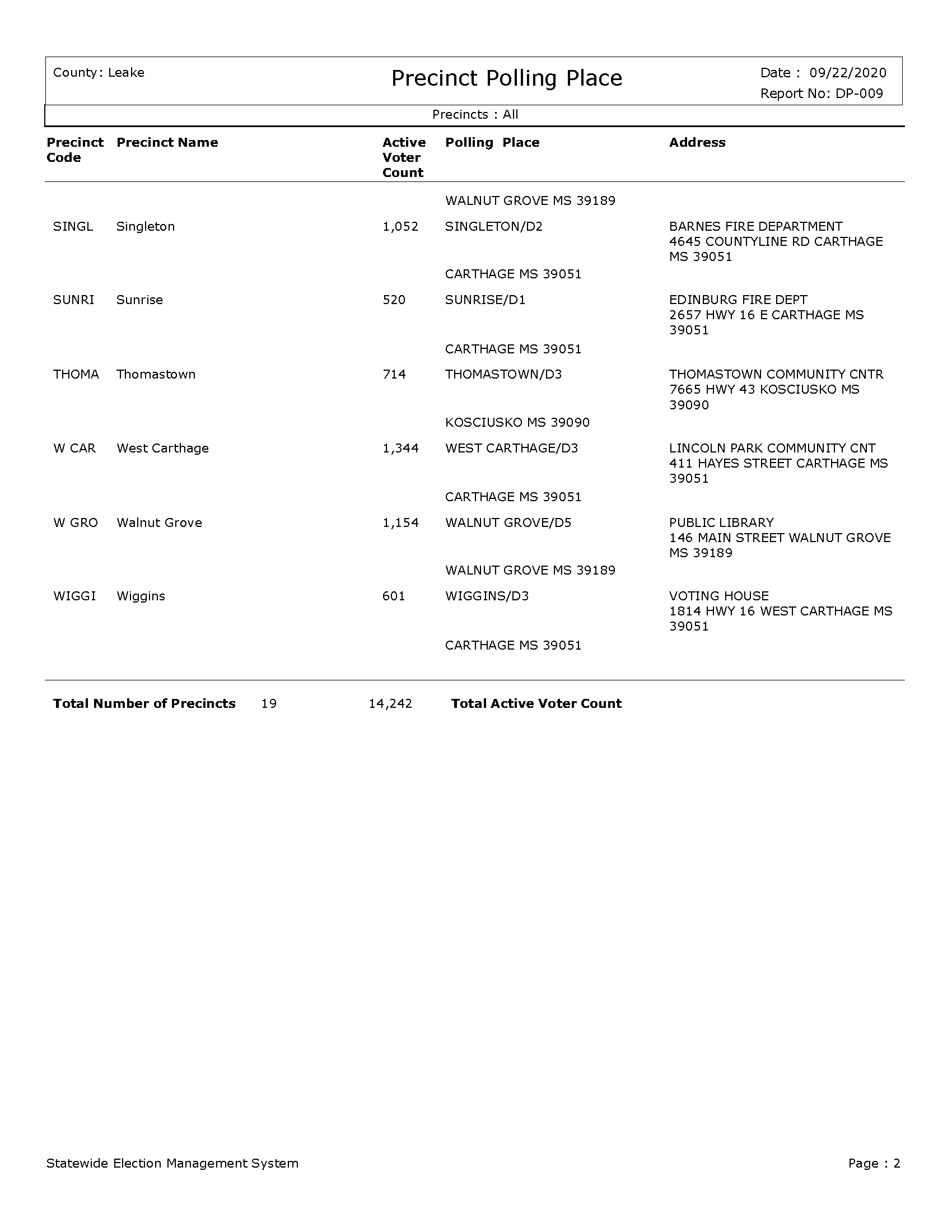 Leake County November 8th Election Sample Ballot